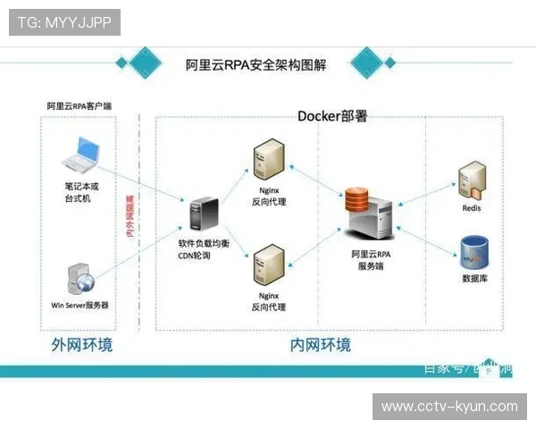 合规性管理流程自动化，应对监管变化