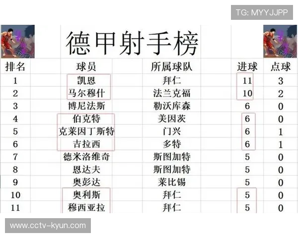 德甲最新积分榜:莱比锡平局失分,奥格斯堡赢球脱离降级区 德甲最新积分榜:莱比锡平局失分,奥格斯堡赢球脱离降级区