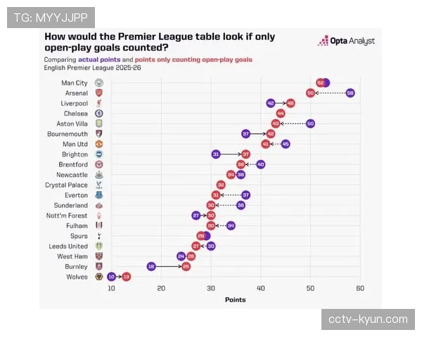 分析:从数据看意甲风格演变——2026年3月,联赛场均进球数呈上升趋势